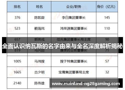 全面认识纳瓦斯的名字由来与全名深度解析揭秘