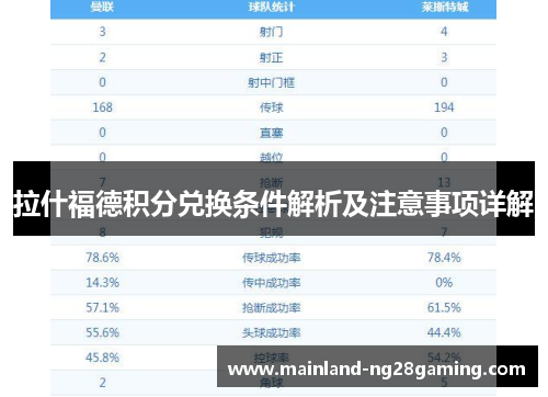 拉什福德积分兑换条件解析及注意事项详解