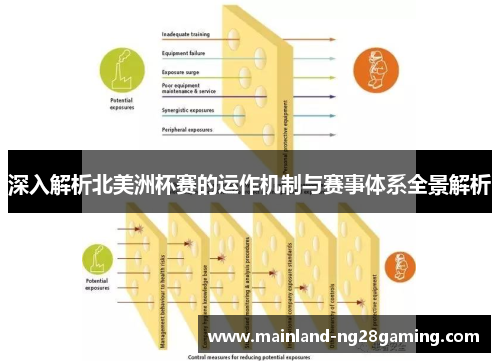 深入解析北美洲杯赛的运作机制与赛事体系全景解析 深入解析北美洲杯赛的运作机制与赛事体系全景解析
