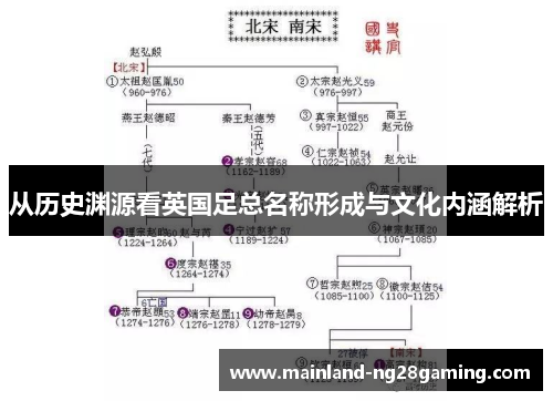 从历史渊源看英国足总名称形成与文化内涵解析