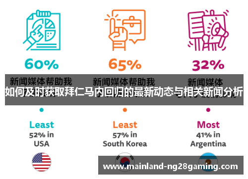 如何及时获取拜仁马内回归的最新动态与相关新闻分析