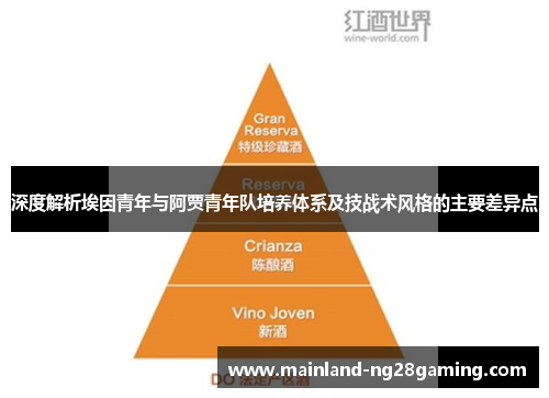 深度解析埃因青年与阿贾青年队培养体系及技战术风格的主要差异点