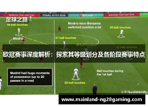 欧冠赛事深度解析：探索其等级划分及各阶段赛事特点