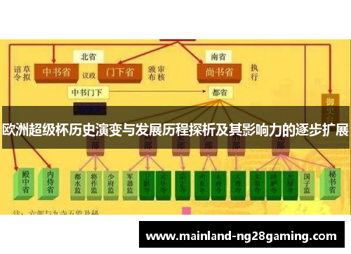欧洲超级杯历史演变与发展历程探析及其影响力的逐步扩展