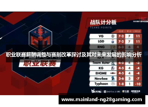 职业联赛薪酬调整与赛制改革探讨及其对未来发展的影响分析