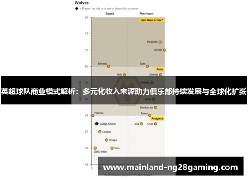 英超球队商业模式解析：多元化收入来源助力俱乐部持续发展与全球化扩张