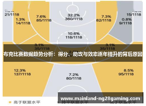 布克比赛数据趋势分析：得分、助攻与效率逐年提升的背后原因