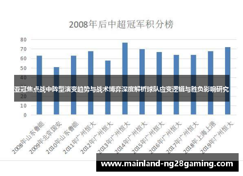 亚冠焦点战中阵型演变趋势与战术博弈深度解析球队应变逻辑与胜负影响研究