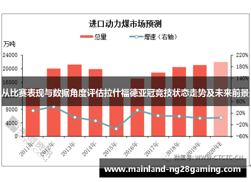 从比赛表现与数据角度评估拉什福德亚冠竞技状态走势及未来前景