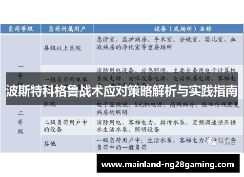 波斯特科格鲁战术应对策略解析与实践指南
