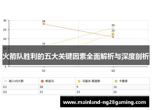 火箭队胜利的五大关键因素全面解析与深度剖析 火箭队胜利的五大关键因素全面解析与深度剖析