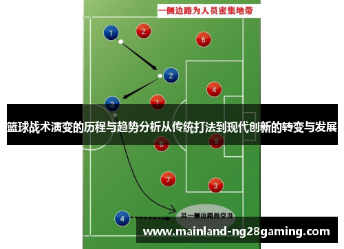 篮球战术演变的历程与趋势分析从传统打法到现代创新的转变与发展 篮球战术演变的历程与趋势分析从传统打法到现代创新的转变与发展