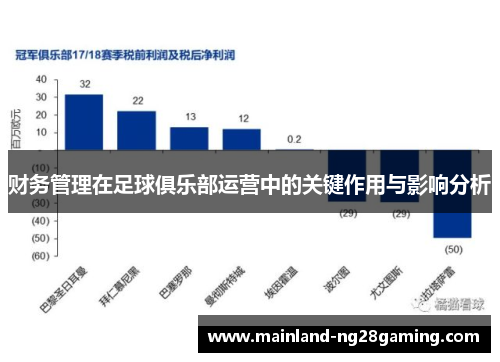 财务管理在足球俱乐部运营中的关键作用与影响分析